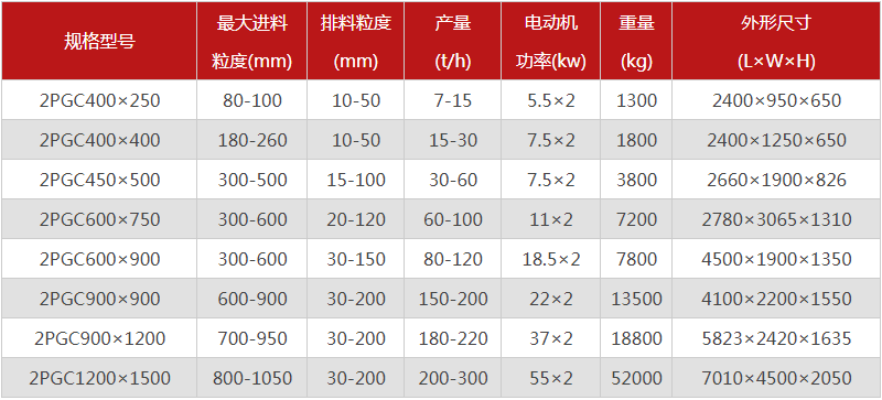 煤矸石雙齒輥破碎機的出料粒度能達到多少？產(chǎn)量多大？